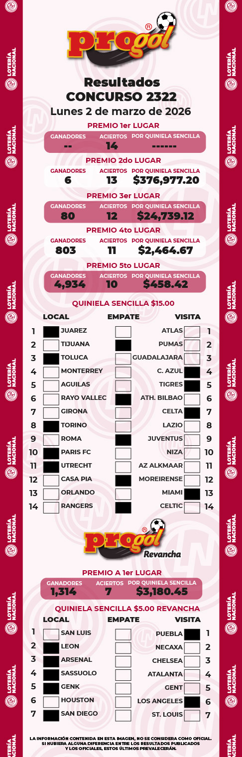 Ganadores y Premios progol 2218