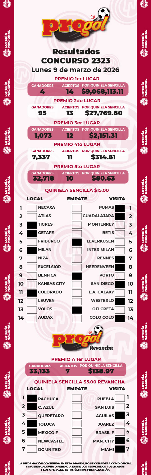 Ganadores y Premios progol 2215