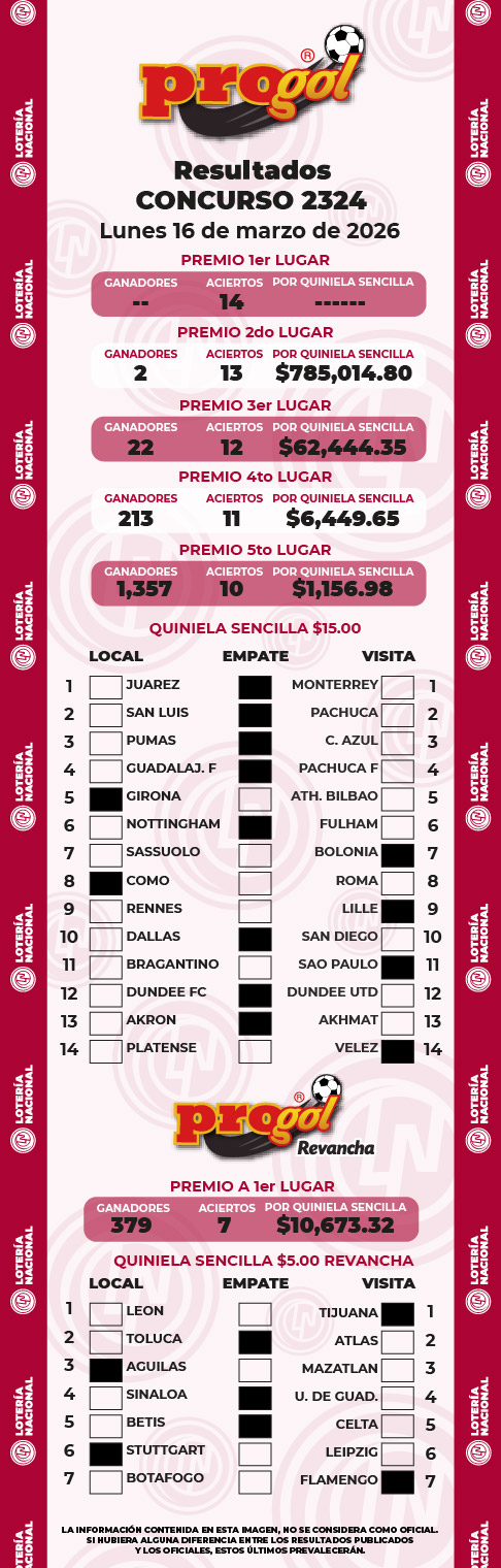 Ganadores y Premios progol 2216